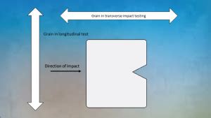 transverse vs longitudinal impact testing